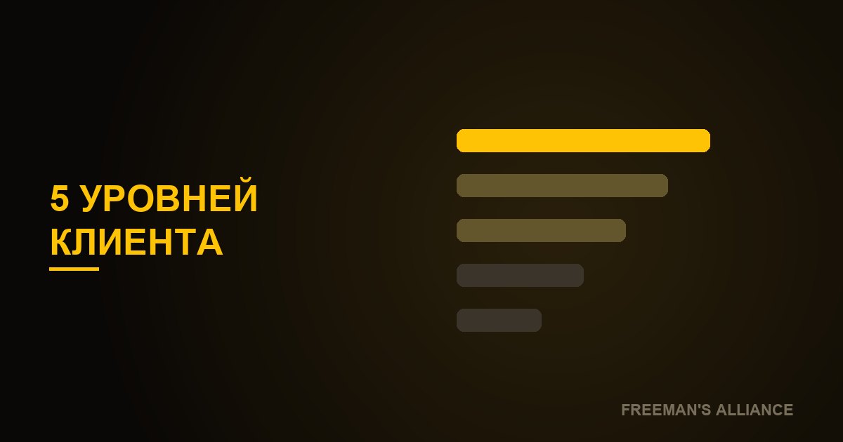 Почему реклама не конвертит: 5 уровней готовности клиента